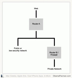 Network-Multiple-Routers.gif