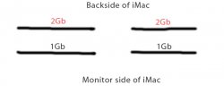 Ram diagram.jpg