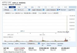 aapl-5-6-10.jpg