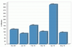 usage.gif