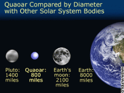 top.quaoar.comparison.gif