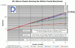 jplxserveclusterchart.gif