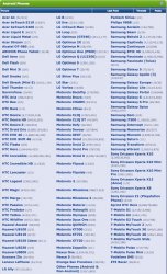 AndroidPhones.jpg
