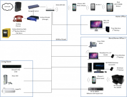 home_network.png