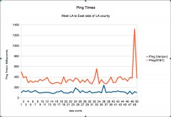 ping time.jpg