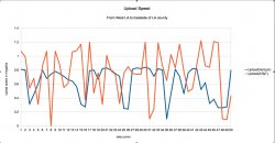 upload speed.jpg