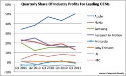 apple-profit-share.jpg