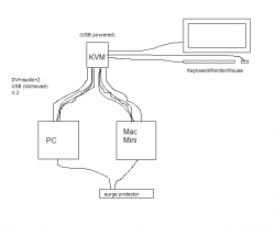 kvm setup.PNG