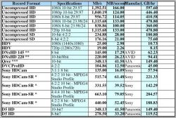 DV Compression Rates.jpg