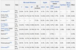 OSMarketShare.jpg