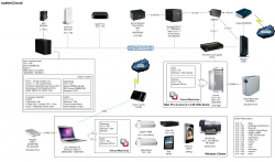 coates network diagram.png