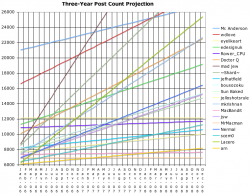 3yearpostprojection.png