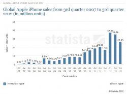 iphone sales.jpg