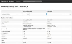 iphone-5-vs-galaxy-s3-jelly-bean-geekbench-test-1.jpg