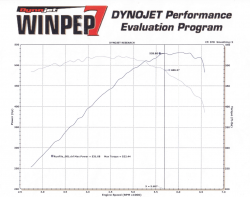 dyno.png