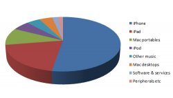 eb-aapl-revenue-q42011.jpg