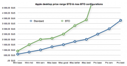 Apple desktop range prices.png