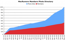 Photo-Directory-Growth.png