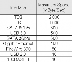 InterfaceSpeed.png