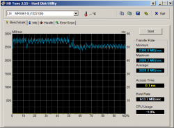 HDTune_Benchmark_LSI_____MR9361-8i.png