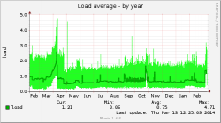 load-year.png