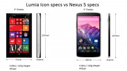 Icon vs Nex5.jpg