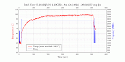 20140503-164943-graph.gif