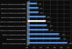 Blender-Cycles-2.61-bench.jpg