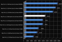 Geekbench-64-bit.jpg