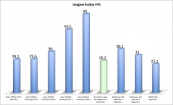 ungine fps comparison.png