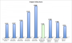 ungine score comparison.png