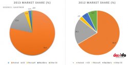 Smartphone-Market-Share.jpg