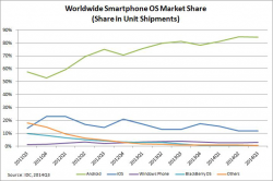 chart-ww-smartphone-os-market-share.png