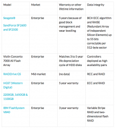 SSD Warranty Table.png