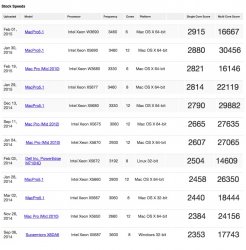 Geekbench Stock CPU Clock.jpg