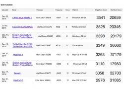 Geekbench Over Clocked CPU.jpg