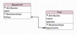 xcdatamodel.jpg