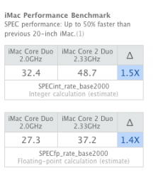 iMac Performance Chart.png