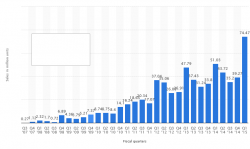 global-apple-iphone-sales-since-3rd-quarter-2007-.png