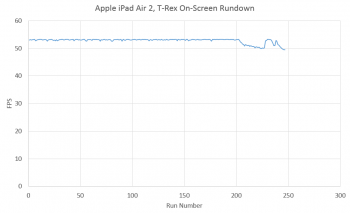 iPadAir2_GFXBench_Rundown.PNG