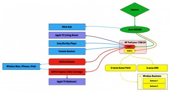 Home Network.jpeg