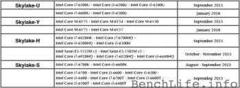 12984-7316-intel-skylake-schedule-l.jpg