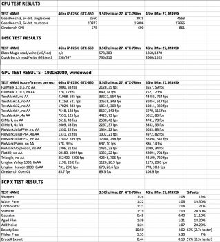 2015iMac27Benchmarks.jpg