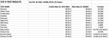 FCPX_FX_Bench_780mvsM395X.jpg