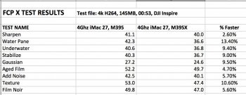 FCP_FX_Bench_M395XvsM395.jpg