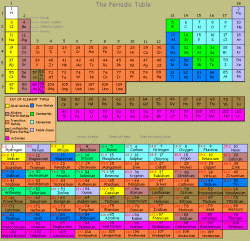 periodic-table.gif