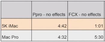 iMacVsMacProRenderTime.JPG