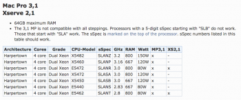 3,1 CPU's.png