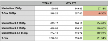 TITAN X vs 770.png