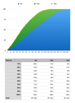 iphone 6s+ charging data.png